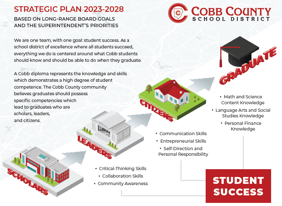 STRATEGIC PLAN 2023-2028 BASED ON LONG-RANCE BOARD COALS AND THE SUPERINTENDENT'S PRIORITIES We are one team, with one goal: student success. As a school district of excellence where all students succeed, everything we do is centered around what Cobb students should know and should be able to do when they graduate. A Cobb diploma represents the knowledge and skills which demonstrates a high degree of student competence. The Cobb County community believes graduates should possess specific competencies which lead to graduates who are scholars, leaders, and citizens.