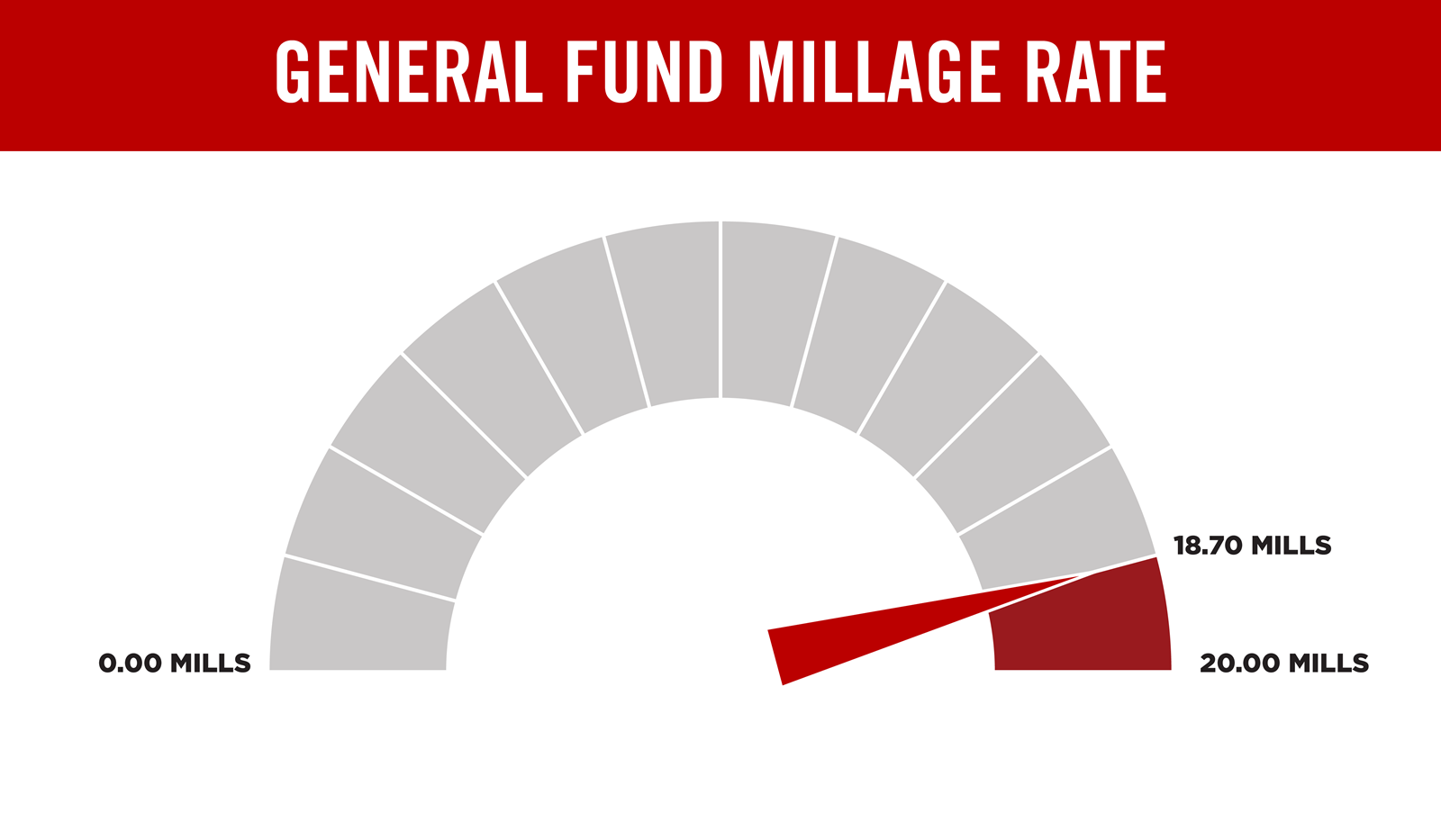 Millage-Rate.png