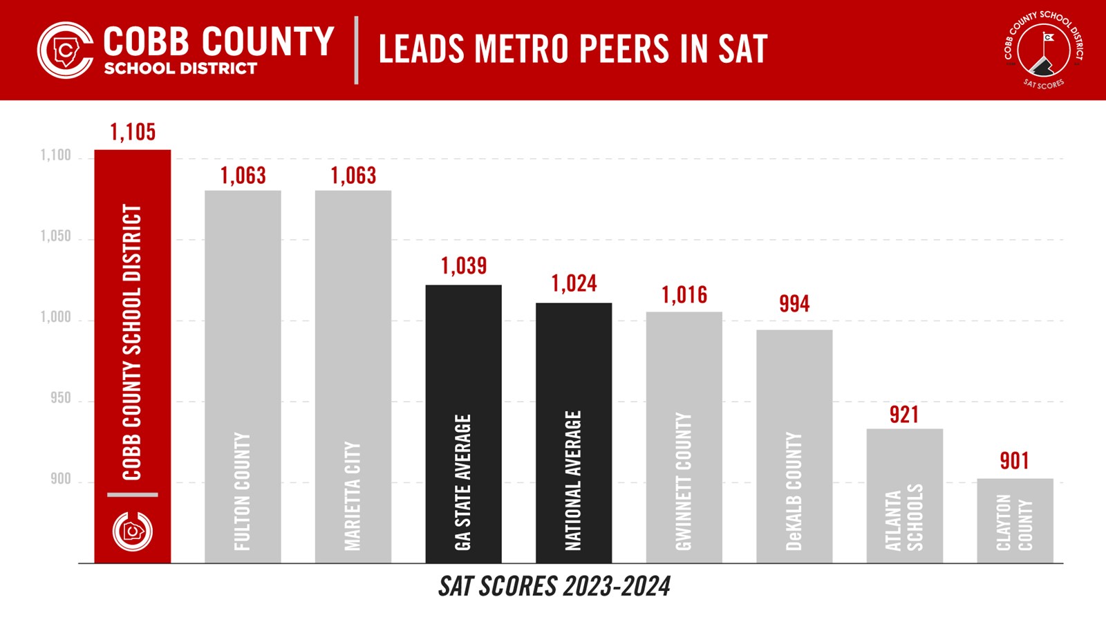 2024-SAT_Graph%201.jpg