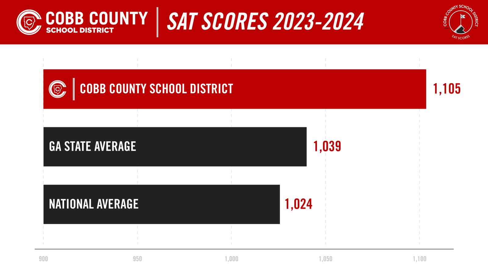 2024-SAT_Graph-Nation-State.jpg