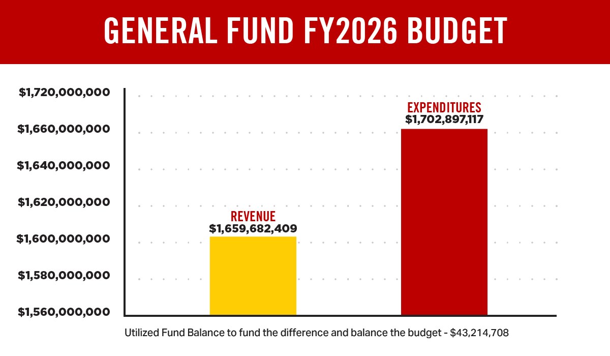 2025%20-%20General%20Fund%20Graph.jpg