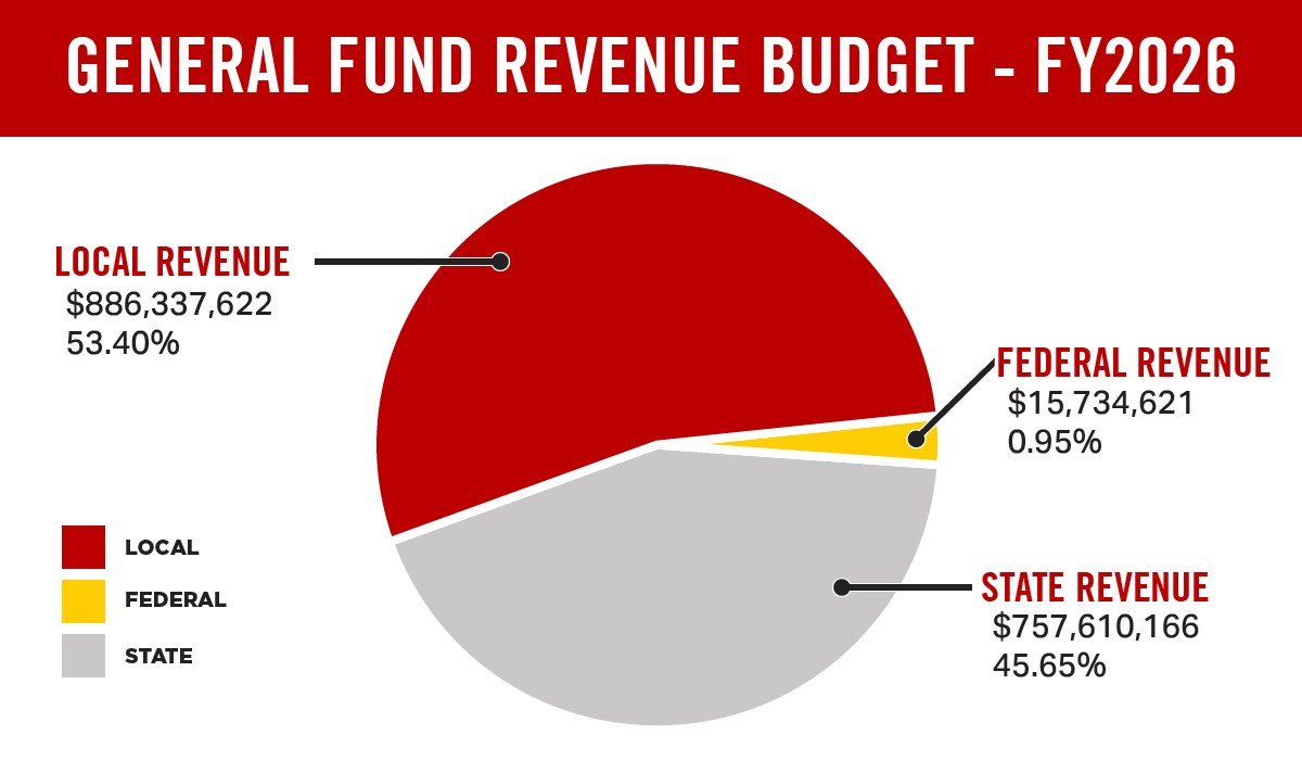 2025%20-%20General-Fund-Pie-Chart.jpg