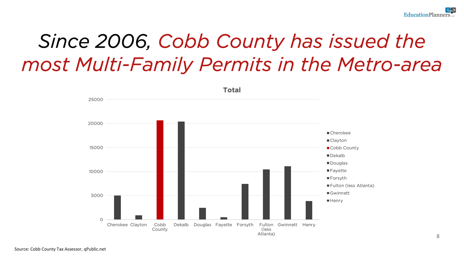 Since 2006, Cobb County has issued the most Multi-Family Permits in the Metro-area