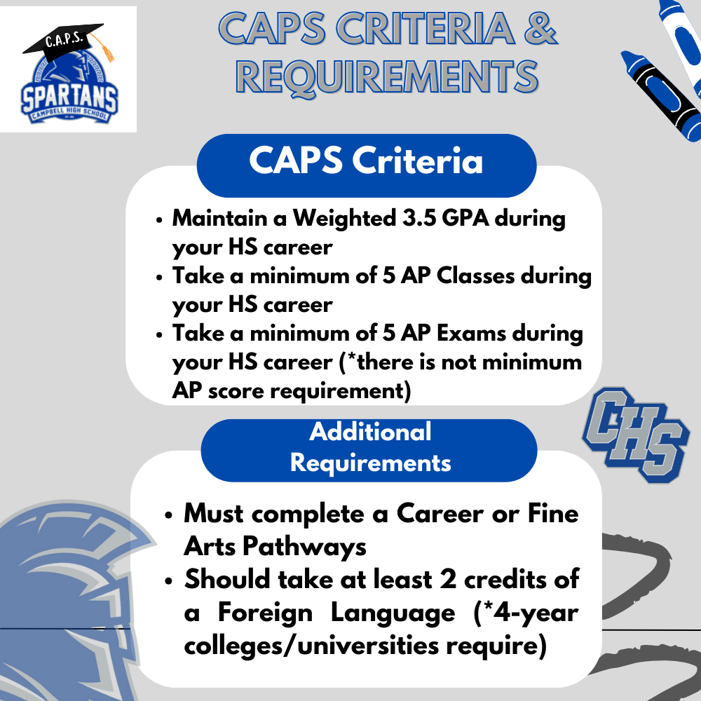 CAPS%20Criteria%20and%20Requirements.png