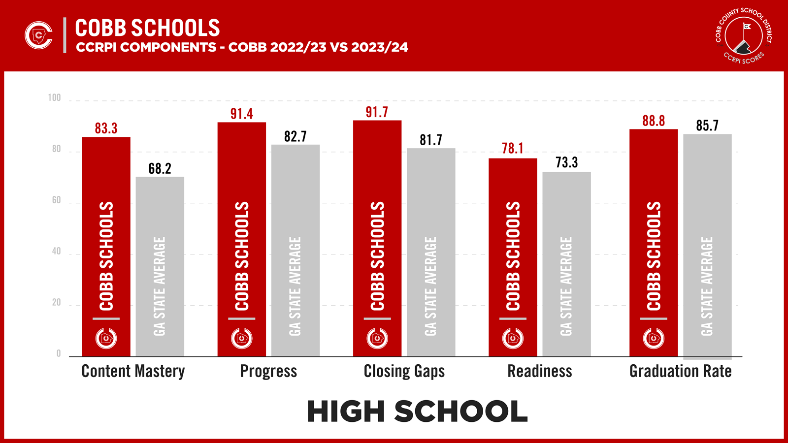 CCRPI%20Updated-13%201.png