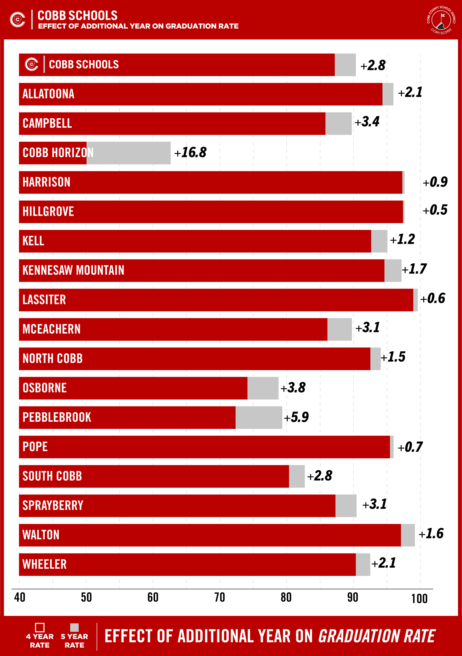 CCRPI%20Updated-17%201.png