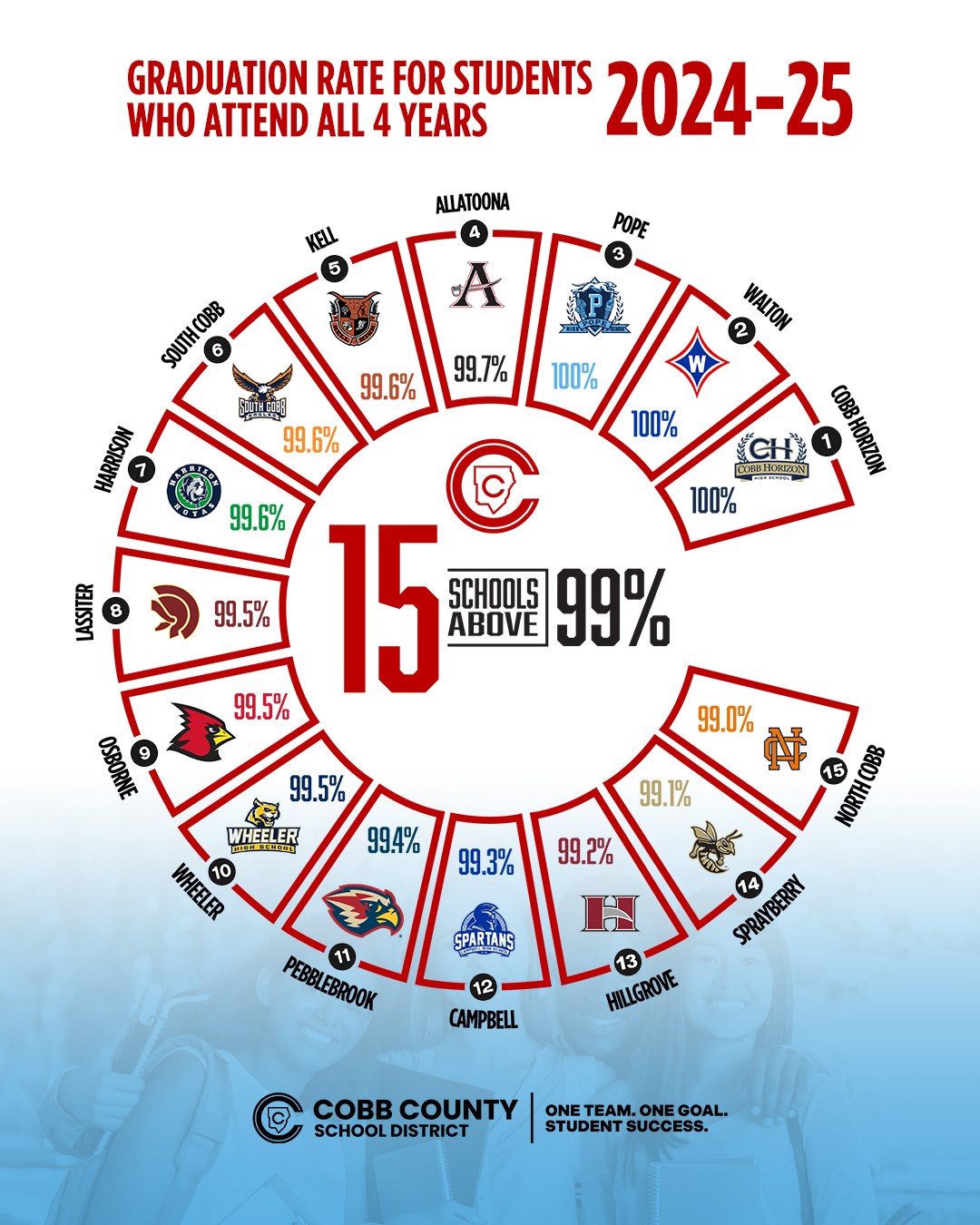 CCSD_Ratings_1080x1350%202.jpg