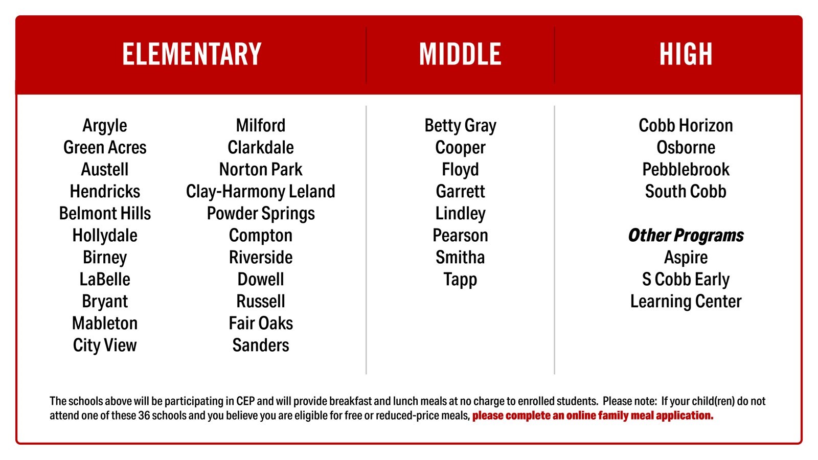 • Cobb has 36 schools participating in the USDA Community Eligibility Provision (CEP)..