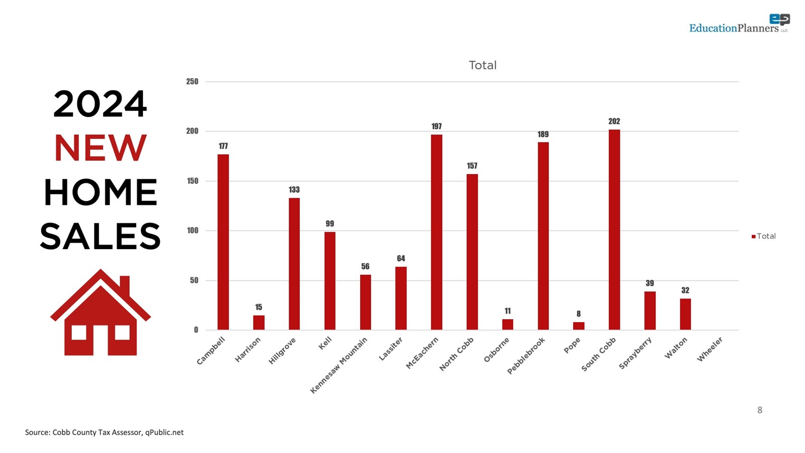 2024 New Home Sales in Cobb County by High School