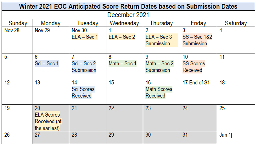 EOC-Dates.png