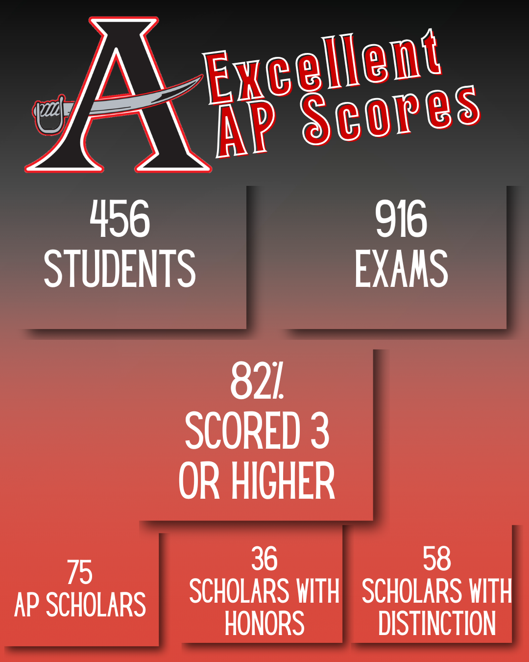 Excellent%20AP%20Scores.png