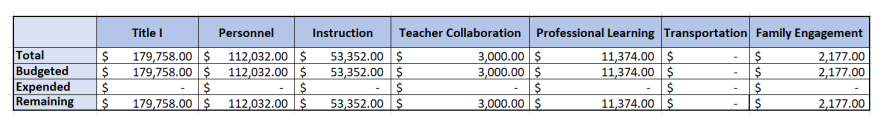 FY25%20Budget%20Snapshot.png