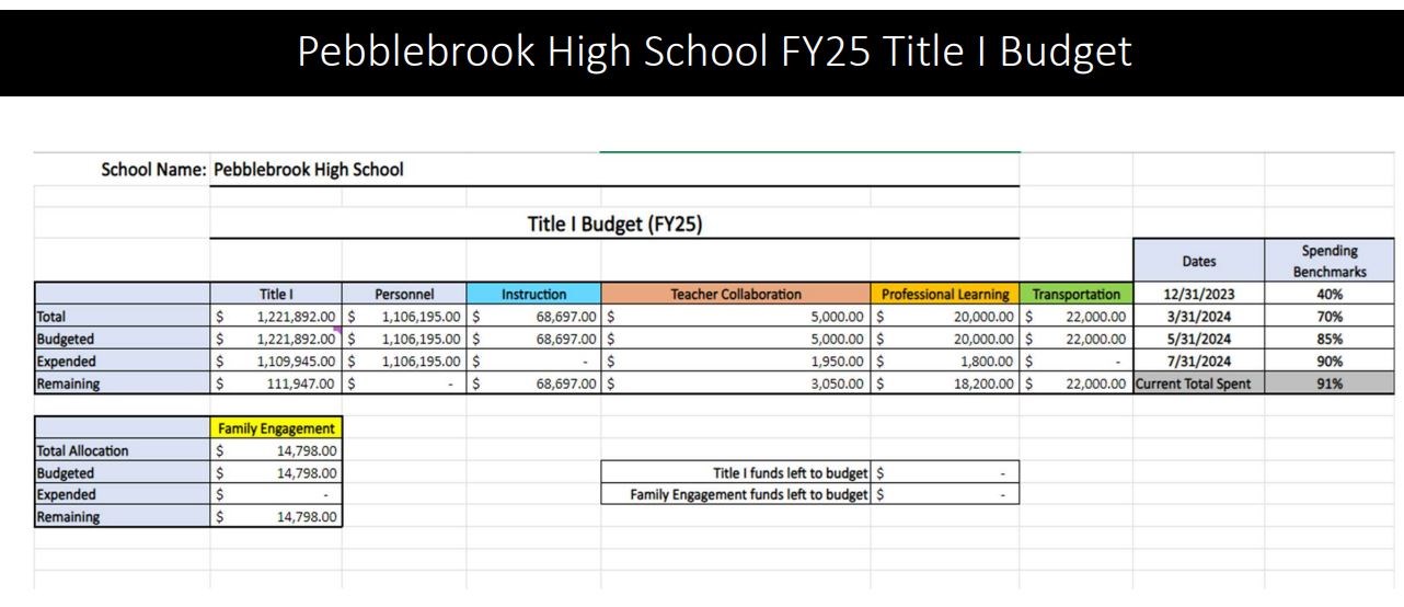 FY25%20Title%20I%20Budget%20Snapshot.JPG