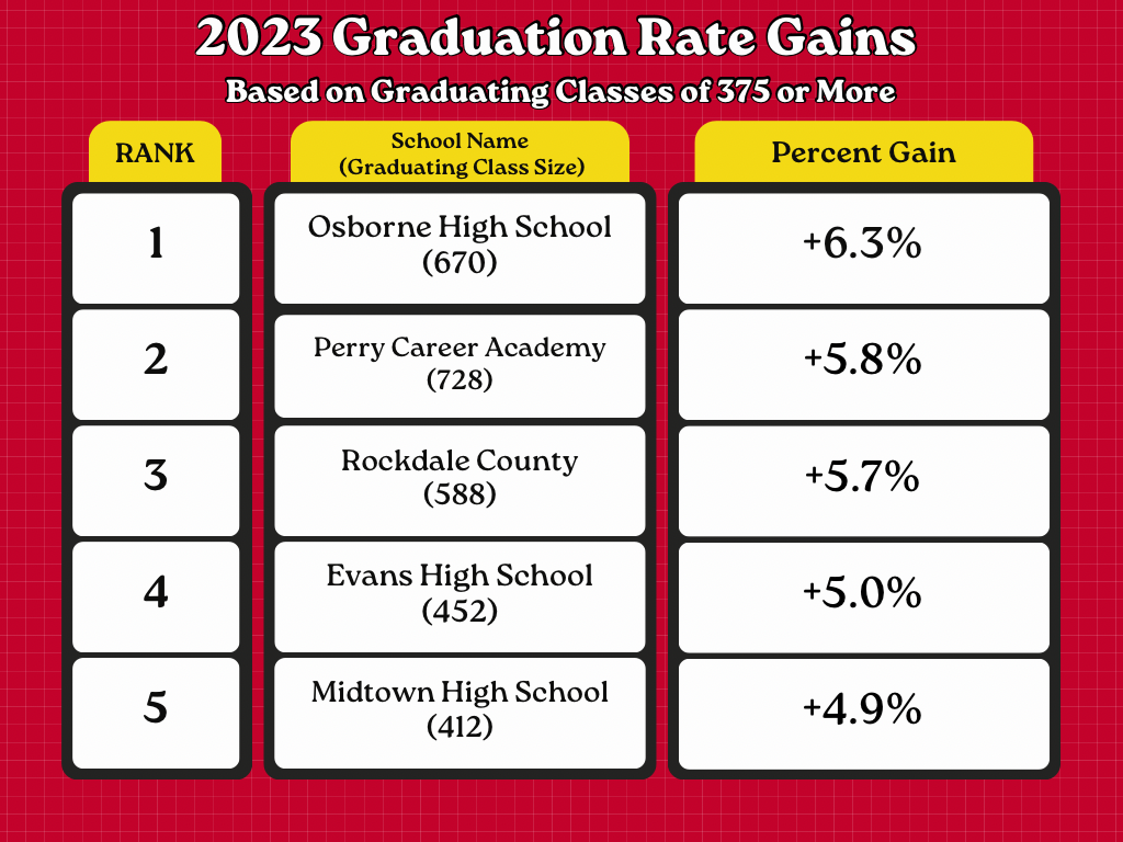 GRAD%20RATE.png