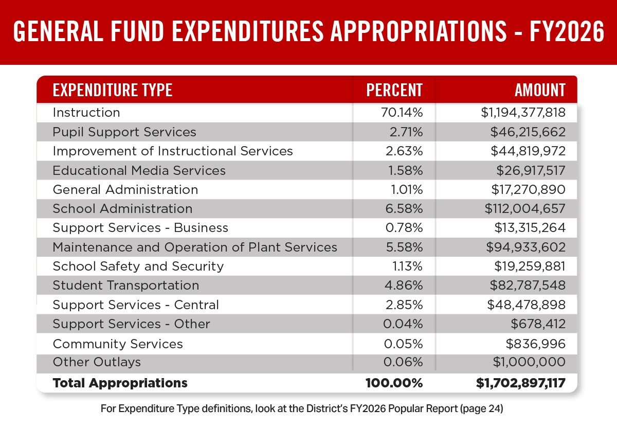 General-Fund-EXPENDITURES-APPROPRIATIONS-3.jpg