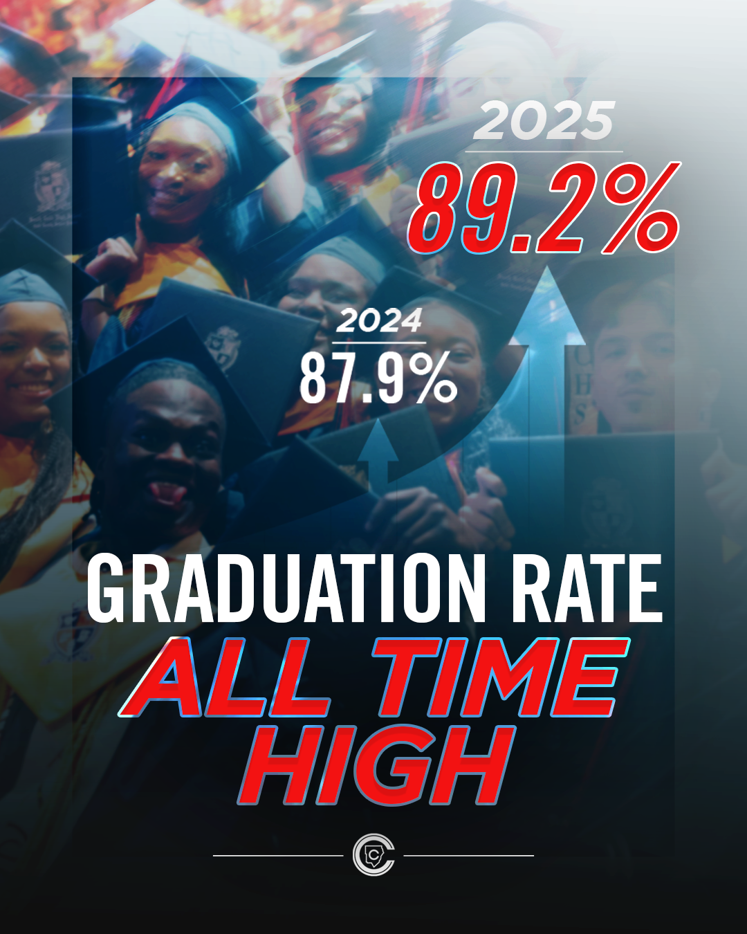 Grad%20Rate%202025.png