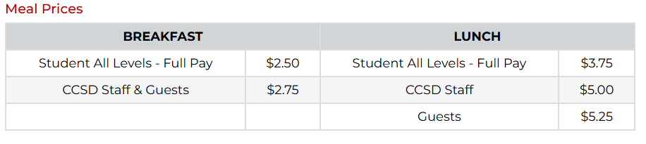 Meal%20Prices.png