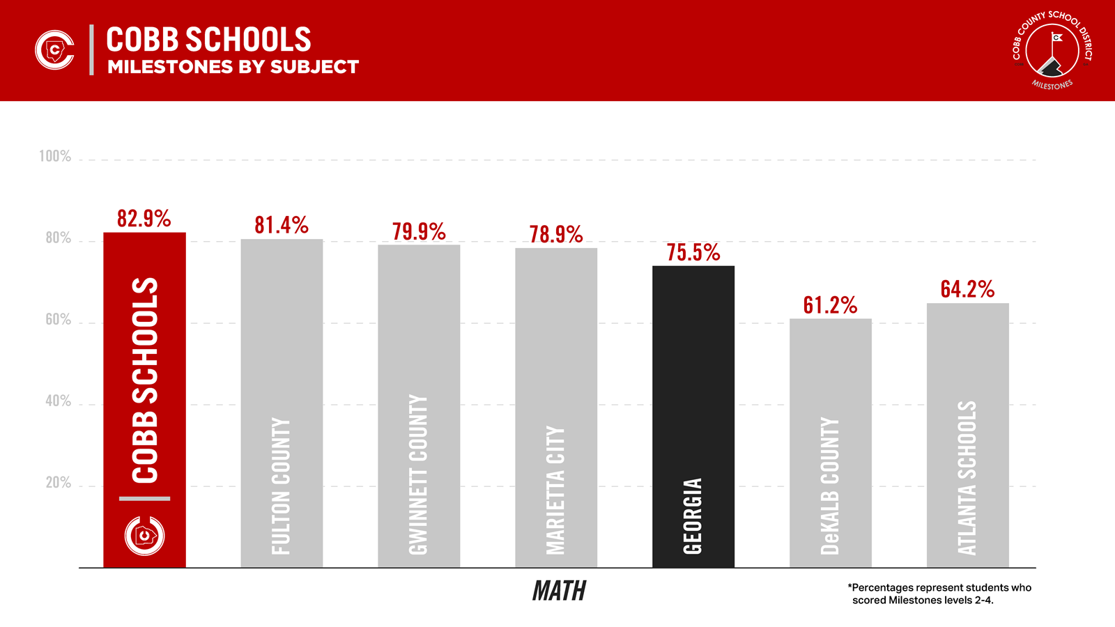 Milestone_Graphics_2024_Math-1.png