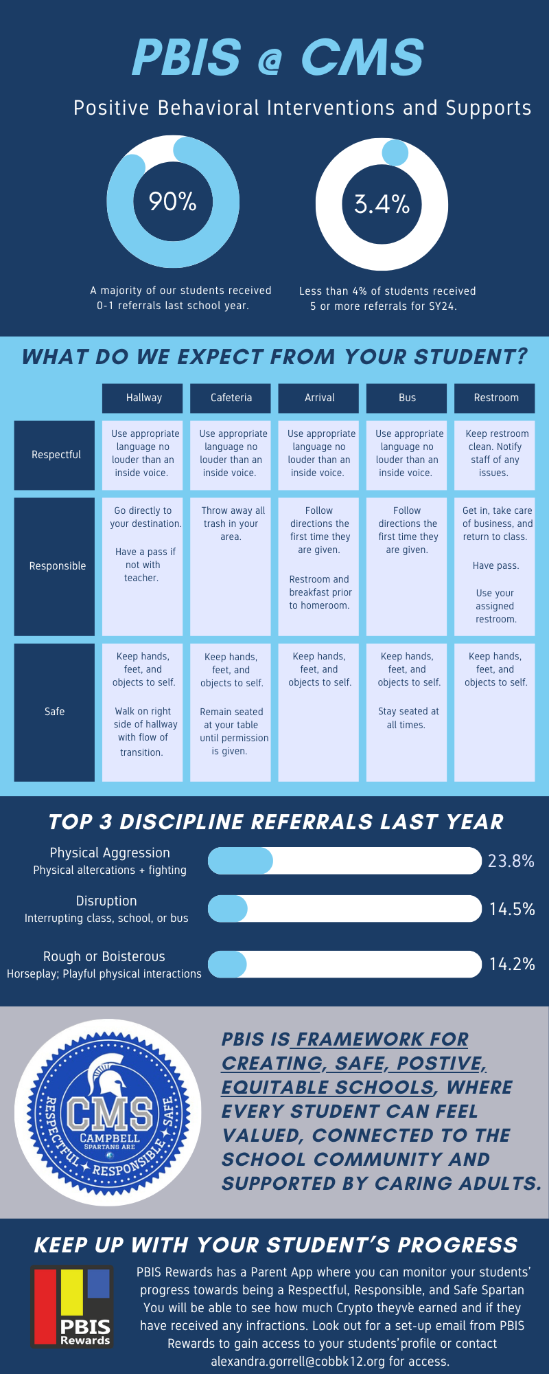 PBIS 2024 1-pager.png