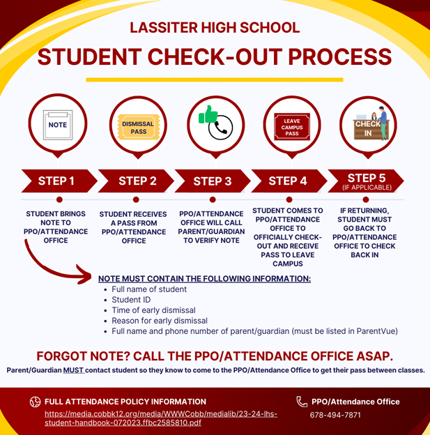 PPO%20Attendance%20Graphic.png