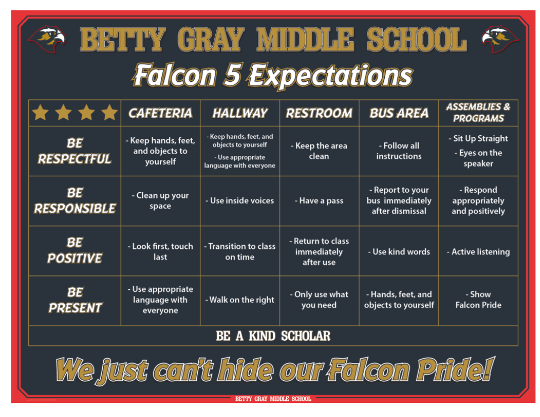 Betty Gray Middle School Falcon Five Expectations Matrix