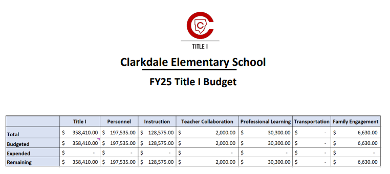 Title%20I%20budget%2025.png