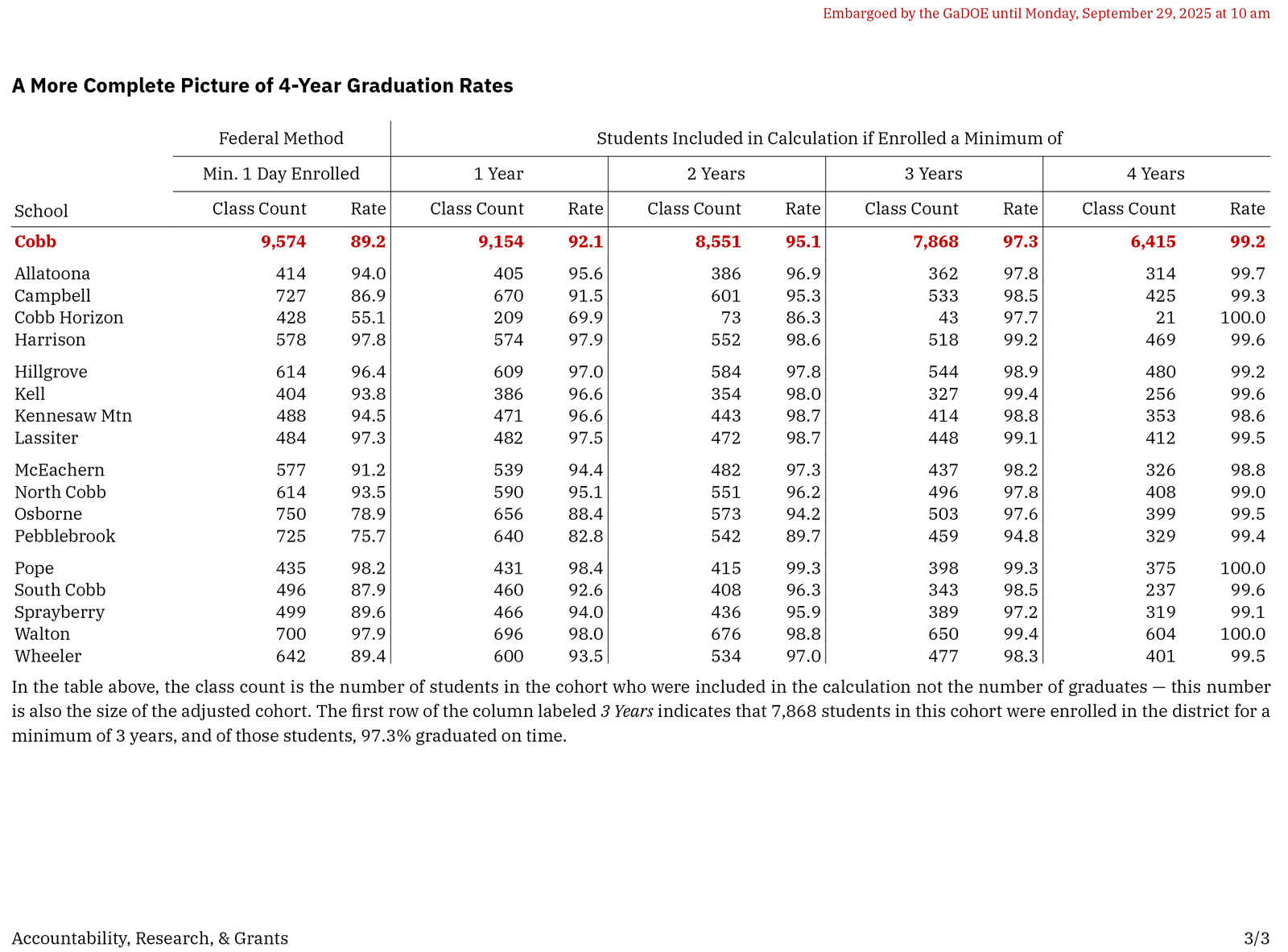 grad-rate-summary-2025_-1.png