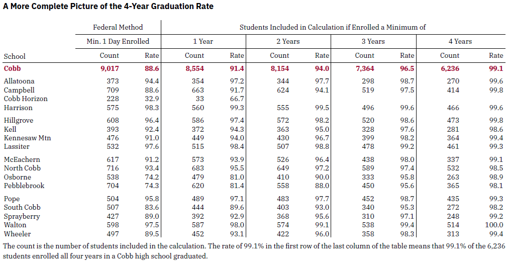 real grad rate.PNG
