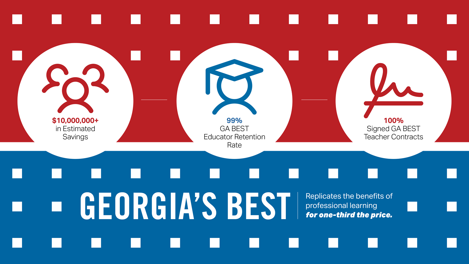 Year Three of Georgia's BEST Creates More Opportunity for Educators and Students