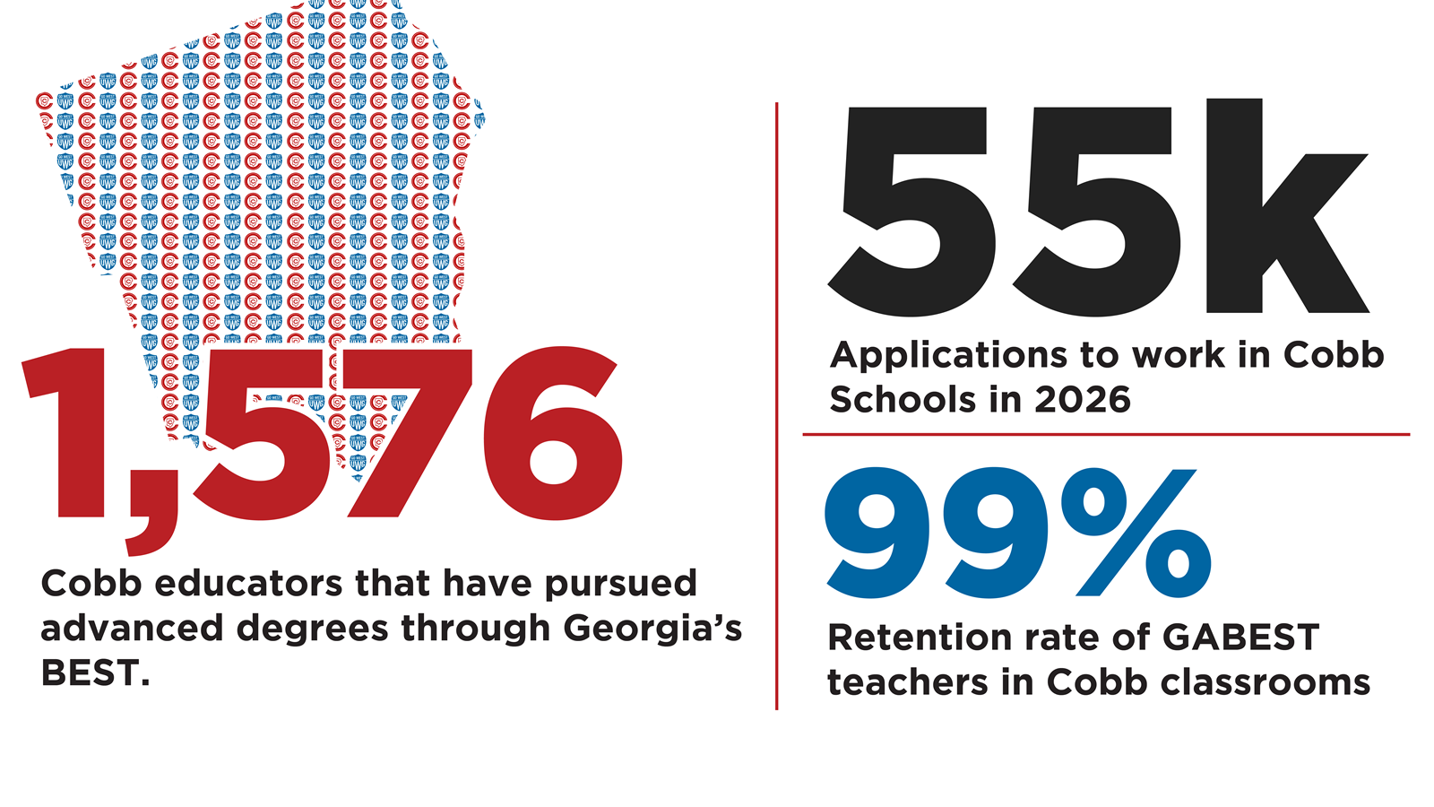 Year Three of Georgia's BEST Creates More Opportunity for Educators and Students