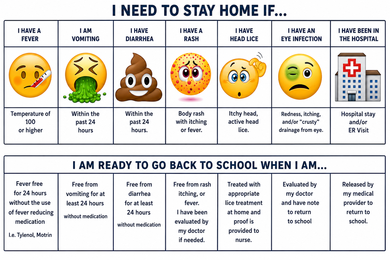 chart that describes when to stay home if sick and when you can return