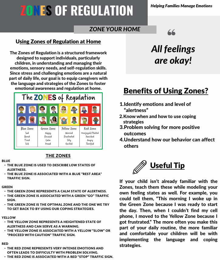 Blue Zone Blue Zone graphic showing emotions associated with low alertness, such as sad, tired, bored, and sick. Green Zone Green Zone graphic showing a calm, focused, happy, and ready-to-learn state with an optimal level of alertness. Yellow Zone Yellow Zone graphic showing elevated alertness and emotions such as worried, frustrated, silly, excited, or nervous. Red Zone Red Zone graphic showing very intense feelings, such as anger, panic, extreme excitement, or loss of control.