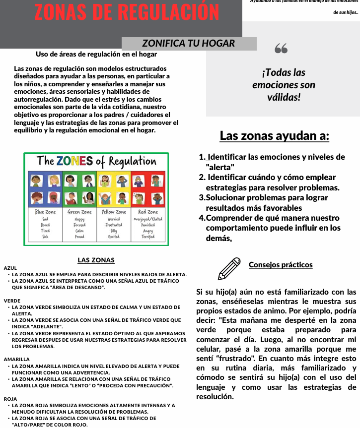 Zona Azul Gráfico de la Zona Azul que muestra emociones asociadas con un nivel bajo de alerta, como tristeza, cansancio, aburrimiento o enfermedad. Zona Verde Gráfico de la Zona Verde que muestra un estado de calma, atención, felicidad y disposición para aprender, con un nivel óptimo de alerta. Zona Amarilla Gráfico de la Zona Amarilla que representa un estado elevado de alerta con emociones como preocupación, frustración, nerviosismo, emoción o inquietud. Zona Roja Gráfico de la Zona Roja que muestra emociones muy intensas, como enojo, pánico, excitación extrema o pérdida de control.