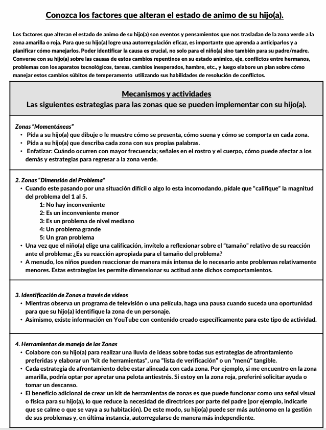 Conozca los factores que alteran el estado de ánimo de su hijo(a) Página informativa que explica cómo identificar los factores que desencadenan emociones intensas y ayudan a los niños a regresar a la Zona Verde. Se anima a las familias a reconocer desencadenantes comunes, como conflictos entre hermanos, tareas escolares, problemas con la tecnología, cambios inesperados y hambre, y a planificar estrategias de afrontamiento para la autorregulación.