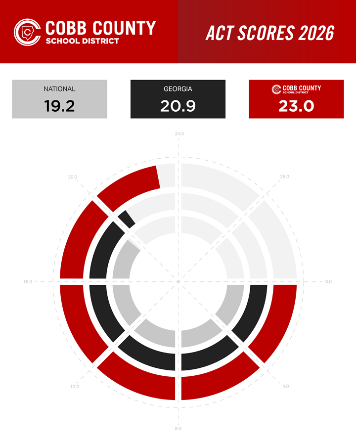 act-scores-2026-graphs-10152026.fbaaef139538.png