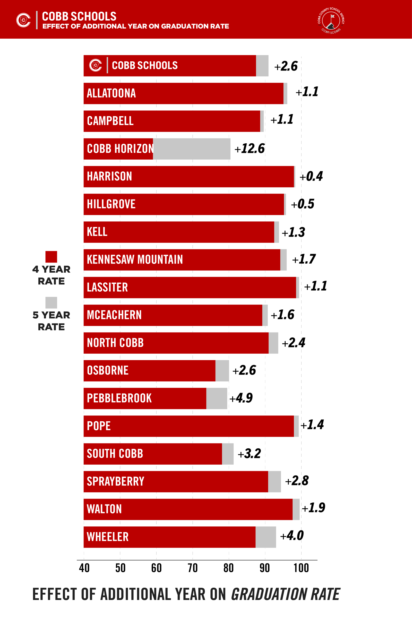 Cobb Shines in Georgia's School Report Card