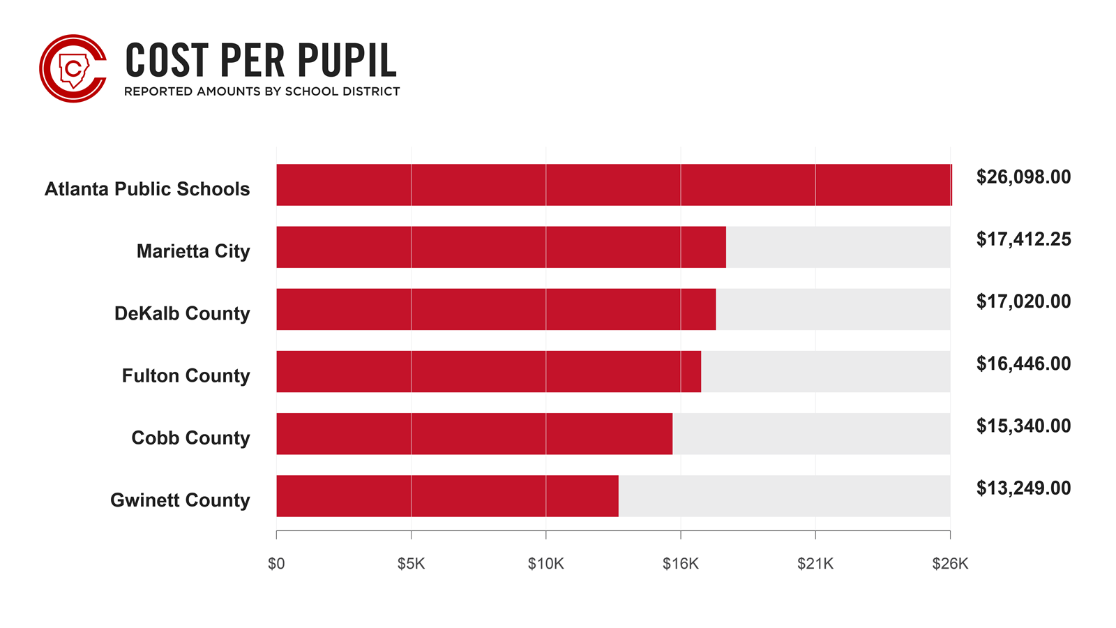 cost-per-pupil-comparison-2026.36ef5c136723.png