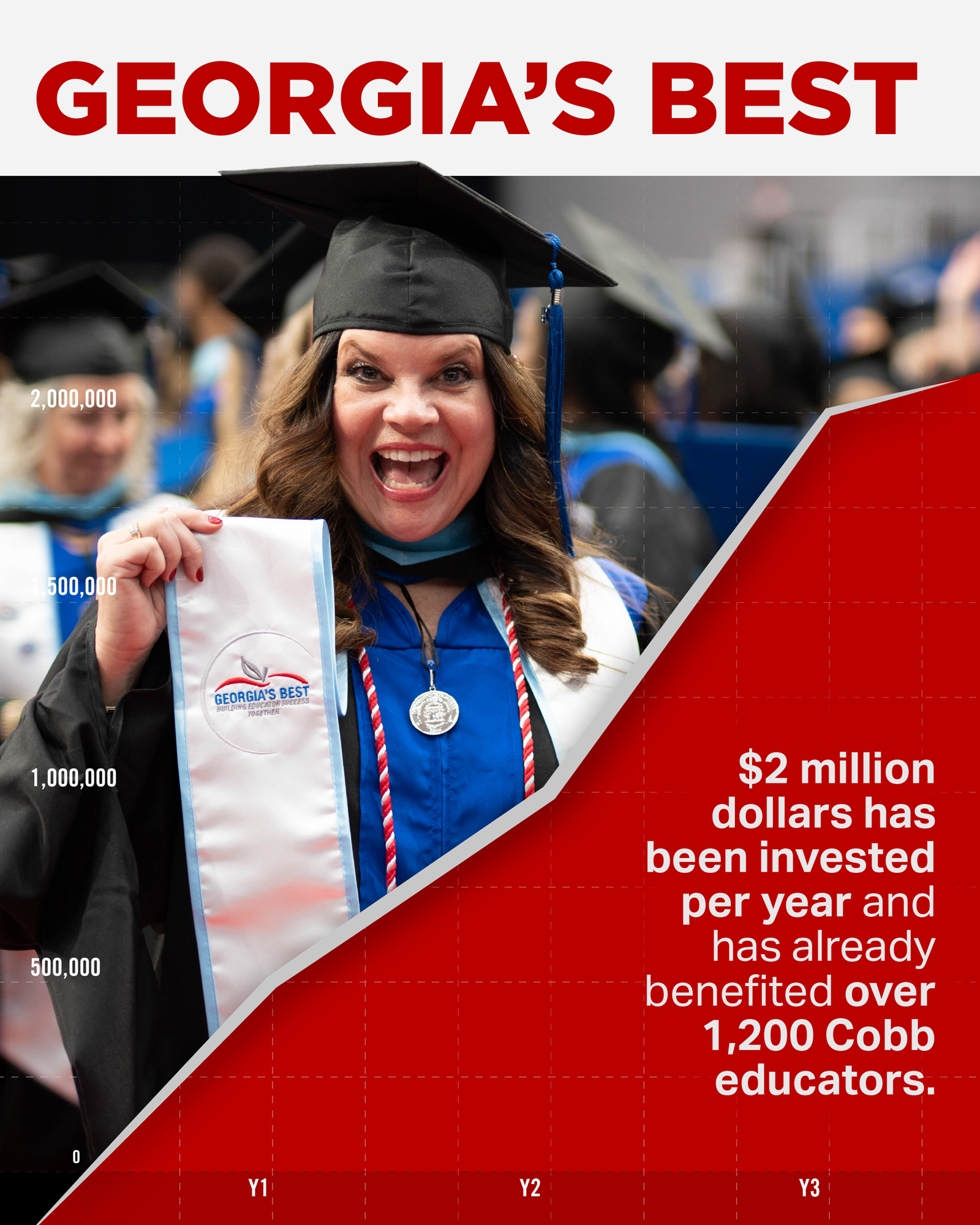 Board approves Fiscal Year 2027 tentative budget.