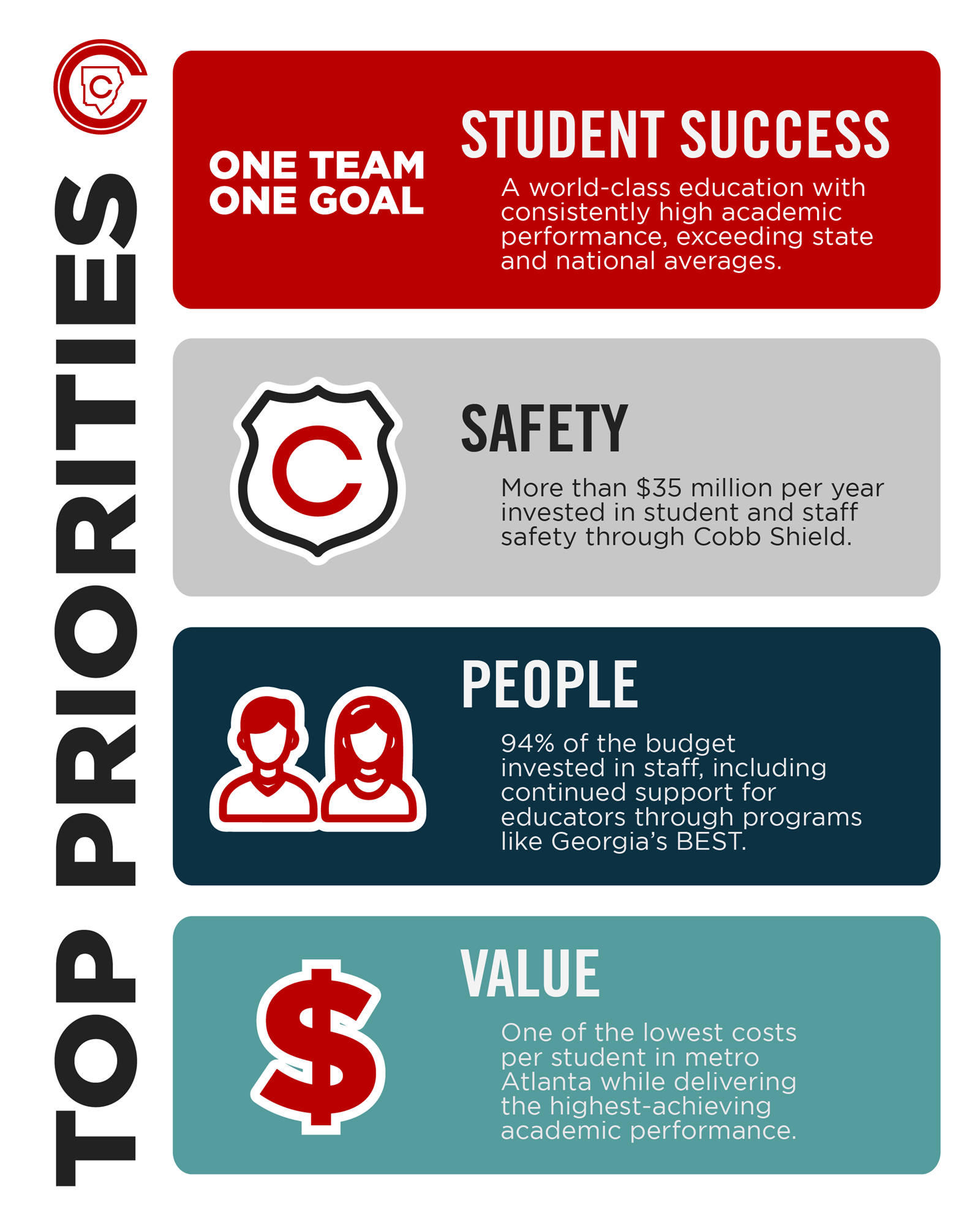 Board approves Fiscal Year 2027 tentative budget.