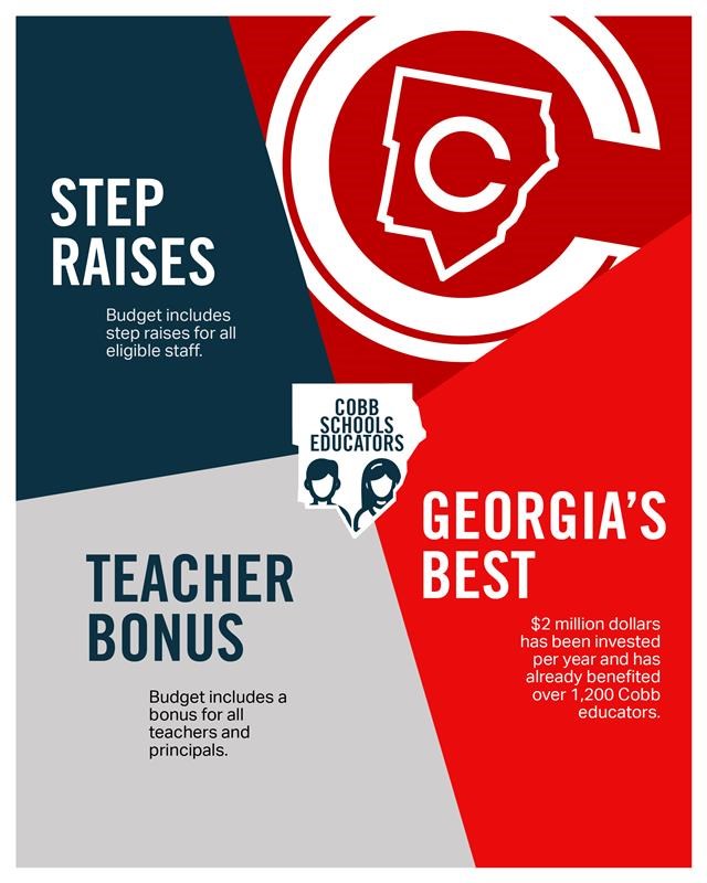 Board approves Fiscal Year 2027 tentative budget.