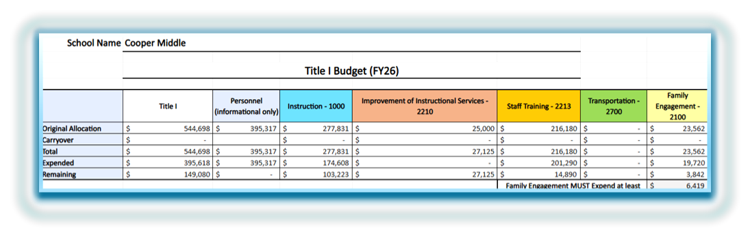 fy26-budget-snapshot_website.b2e1c9127143.png