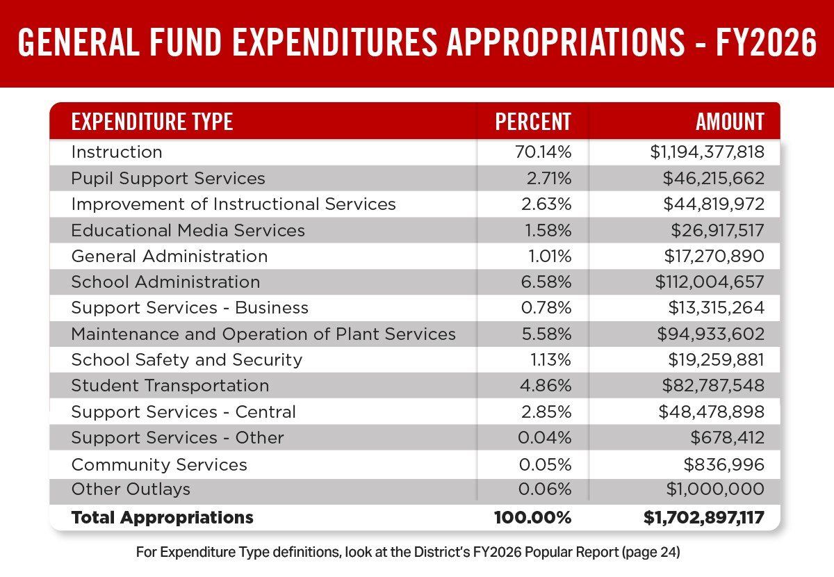 Financial Excellence: What Makes Cobb the Best Education for one of the Lowest Costs