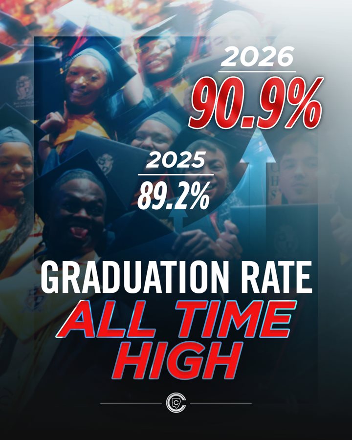 Record Breaking, Again! Cobb Schools Tops Last Year's Highest Graduation Rate Ever