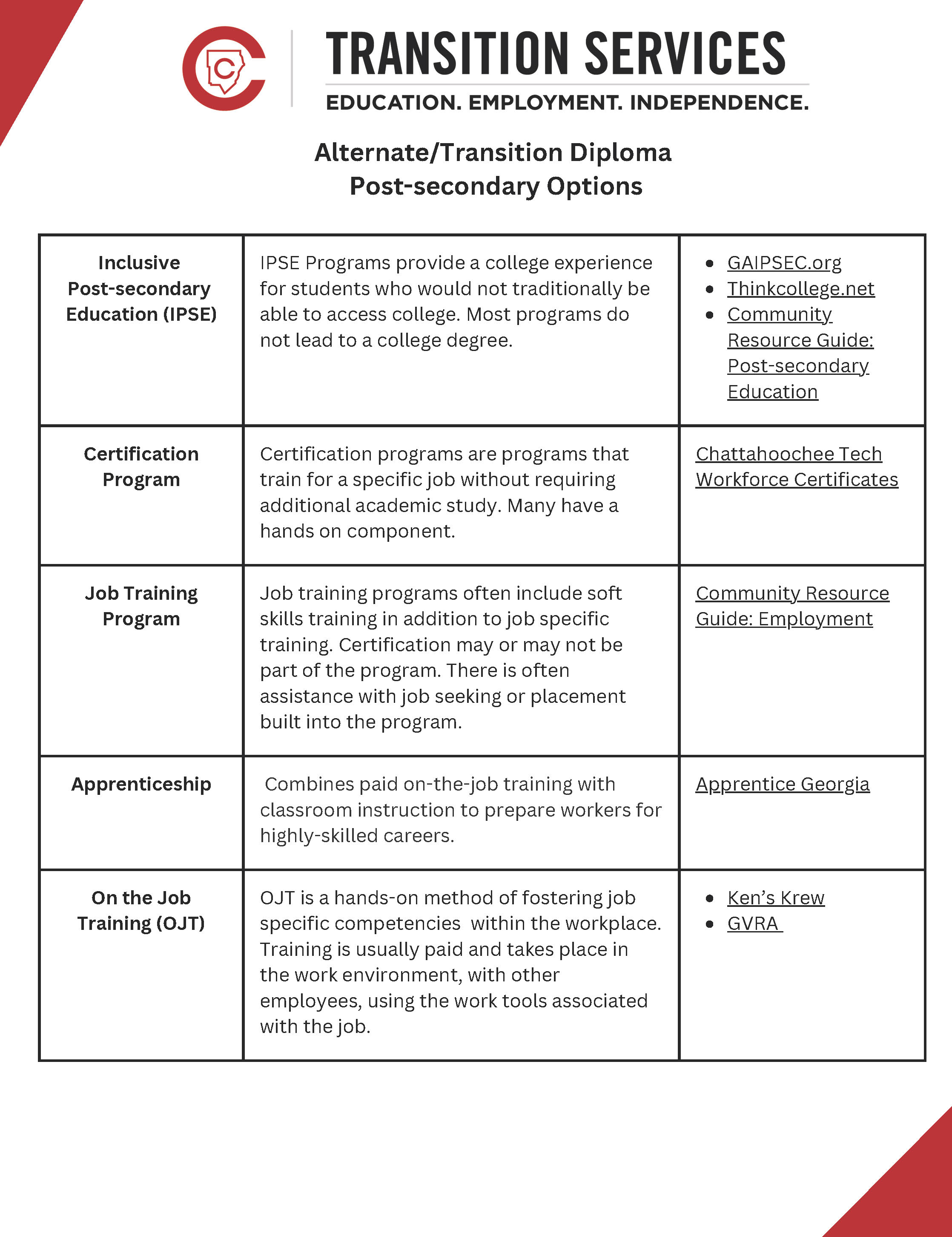 25-26-alternate_transition-diploma-post-secondary-options.62c6a0118593.jpg