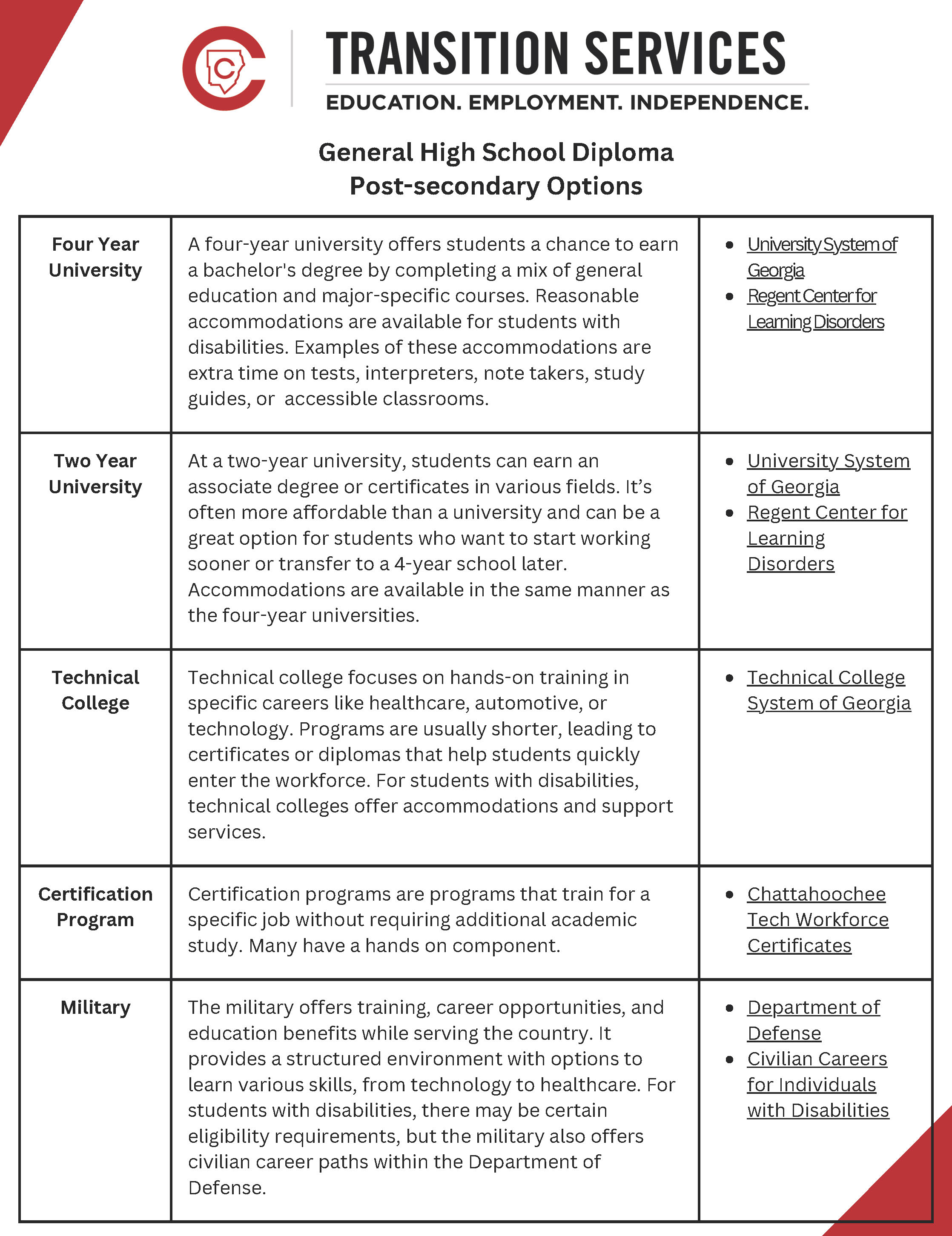 25-26-general-diploma-post-secondary-options.af9faf118602.jpg