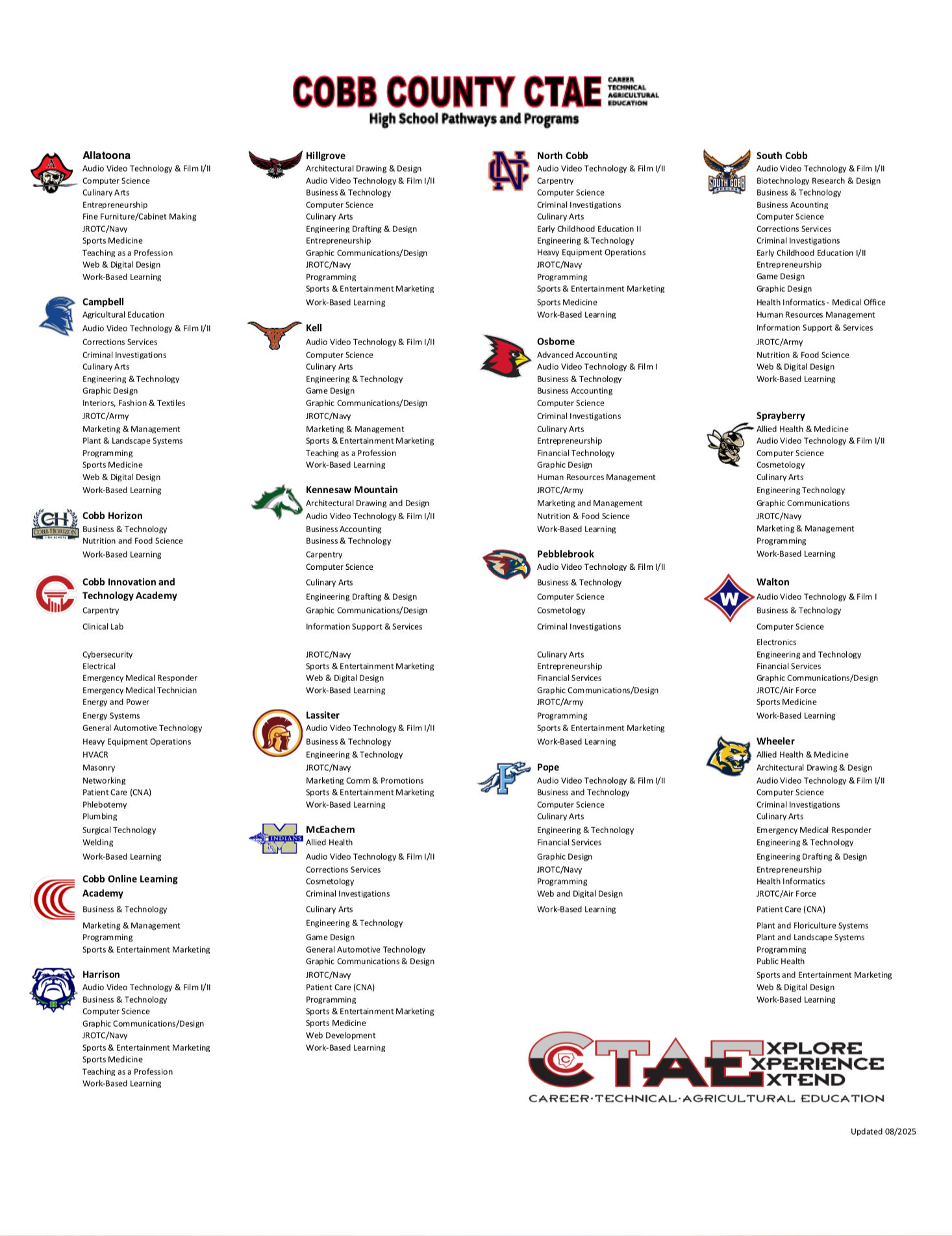 ctae-hs-program-infographic-cobb_v1.111210113183.png