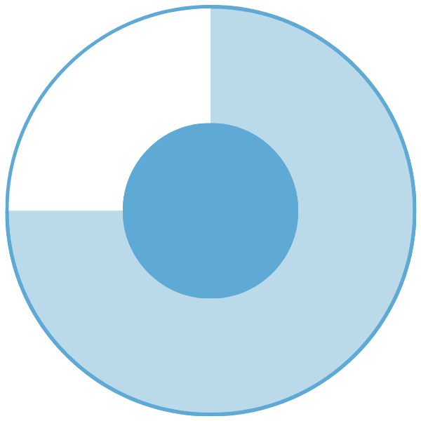 Blue circular progress icon showing a partially filled chart.