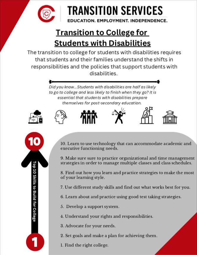 transition-to-college-for-swd_updated.ea884399923.png