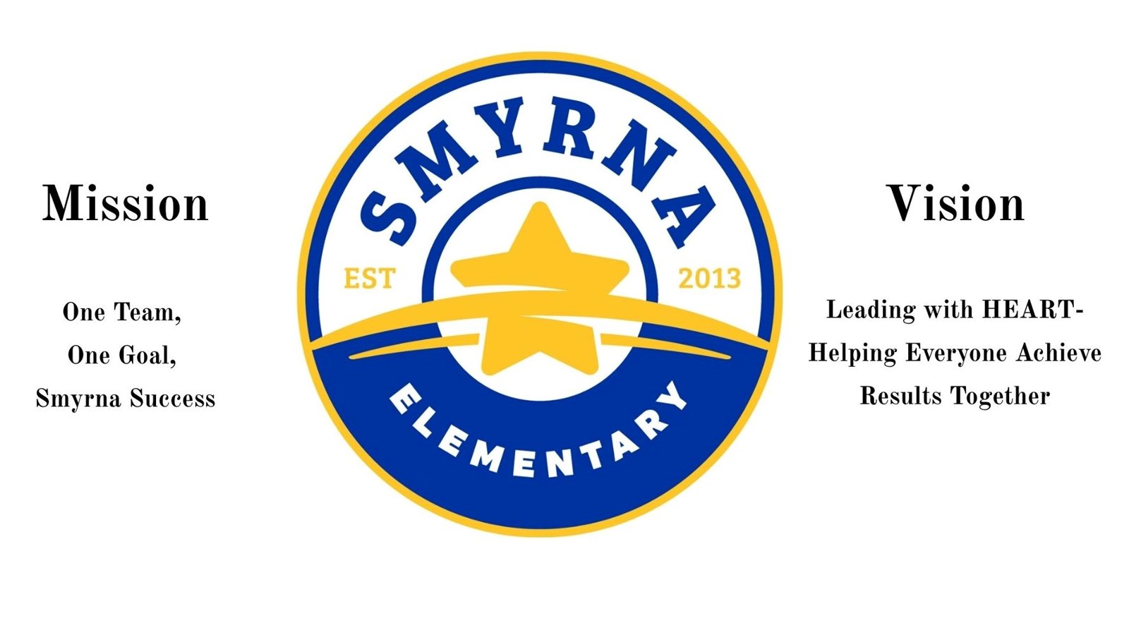 Mission Statement and Vision Statement