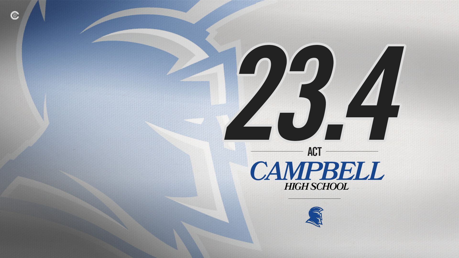 Campbell's ACT Success
